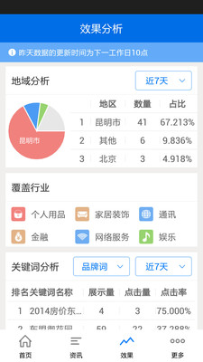 【免費生活App】房点通-APP點子