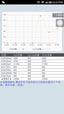 鳥哥的 Linux 私房菜 -- 第零章、計算機概論