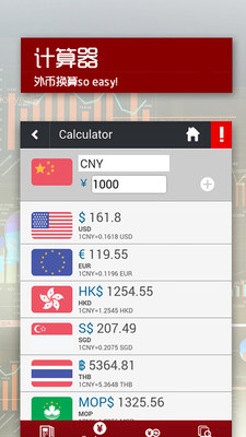 【免費財經App】Currency365-APP點子