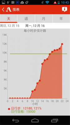 【免費工具App】计步器ACCUPEDO-APP點子