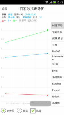 【免費財經App】竞彩走势图-APP點子