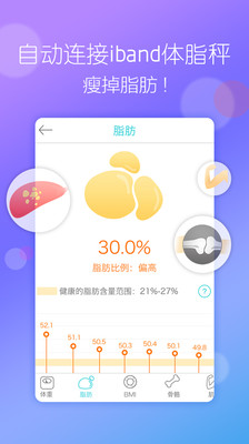 免費下載醫療APP|超级减肥王-瘦身 app開箱文|APP開箱王