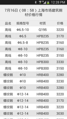 【免費新聞App】钢铁行情-APP點子