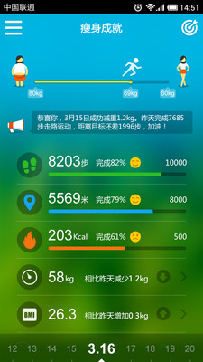 【免費醫療App】Lovefit-APP點子