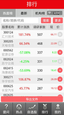 免費下載財經APP|问股堂 app開箱文|APP開箱王