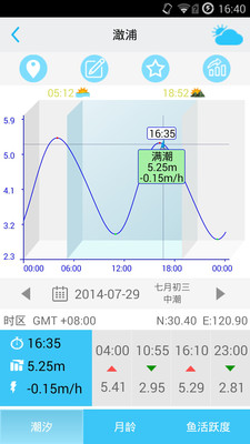 【免費工具App】钓鱼人-APP點子