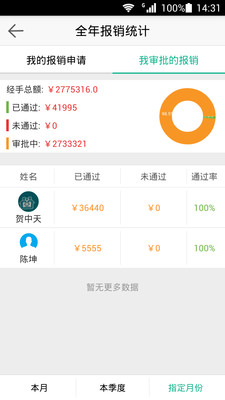 免費下載生產應用APP|驿客云办公 app開箱文|APP開箱王