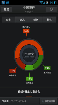 【免費財經App】自选股-APP點子