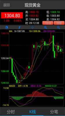 香港英皇金融集團金銀通投資網站www.JYT.com.hk 乃英皇金融集團貴金屬合作網站 | 英皇 ...- 金銀業貿易場