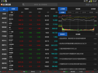 东方财富通HD