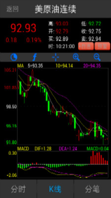 【免費財經App】石油原油价格行情-APP點子