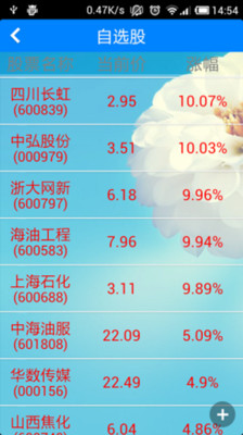 台灣加權指數 - StockQ.org - StockQ 國際股市指數