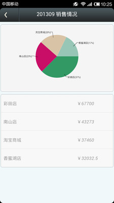 免費下載財經APP|销售配送王 app開箱文|APP開箱王