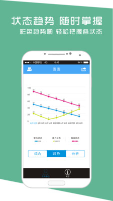 免費下載醫療APP|生物钟 app開箱文|APP開箱王