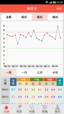 糖尿病白內障應該選擇何時手術？-最新消息-元群眼科診所