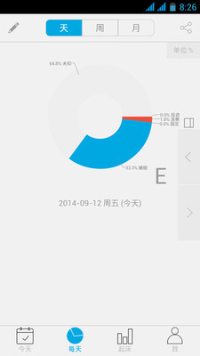 免費下載生產應用APP|爱今天 app開箱文|APP開箱王