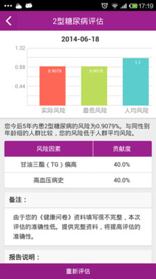 【免費醫療App】妙健康-APP點子