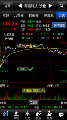 【免費財經App】量子沙盘沪深A股-APP點子