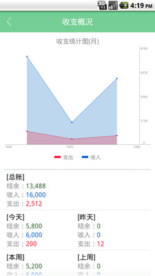 【免費財經App】轻账本-APP點子