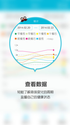 【免費醫療App】血糖管家-APP點子