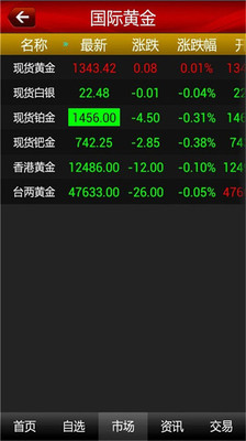 【免費財經App】掌上贵金属官方版-APP點子