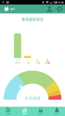 免費下載醫療APP|健康云端 app開箱文|APP開箱王