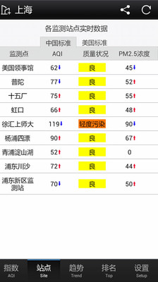 【免費生活App】PM2.5监测-APP點子