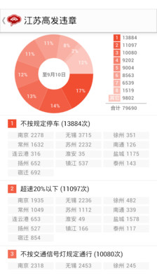 【免費旅遊App】江苏违章告知-APP點子