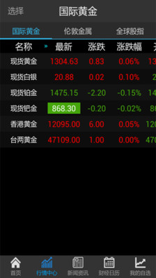 【免費財經App】黄金价格-APP點子
