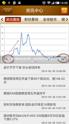 【免費財經App】天通银-APP點子