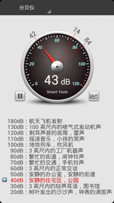 【免費生活App】噪音检测-APP點子