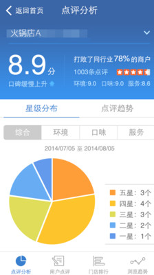 免費下載工具APP|点评管家 app開箱文|APP開箱王