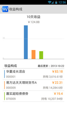 免費下載財經APP|基金助理 app開箱文|APP開箱王