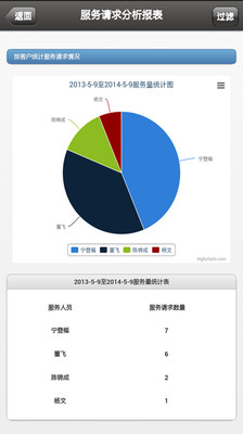 免費下載生產應用APP|K3售后服务 app開箱文|APP開箱王