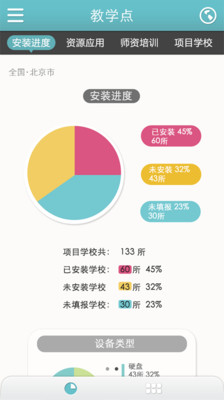 教育信息化