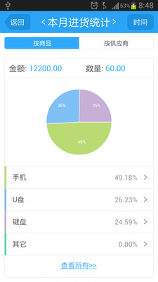 【免費生產應用App】智慧记进销存-APP點子