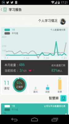 【免費教育App】智慧狮-APP點子