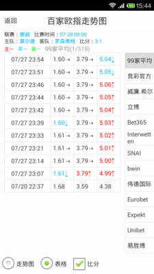 【免費財經App】竞彩走势图-APP點子