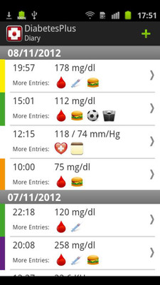 Diabetes Assistant - log and monitor blood sugar levels and meals on the App Store