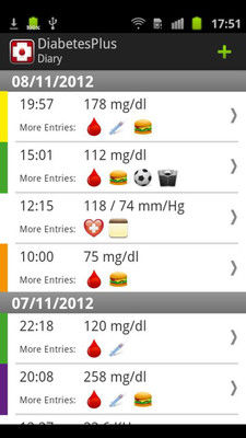 【免費醫療App】Diabetes+-APP點子