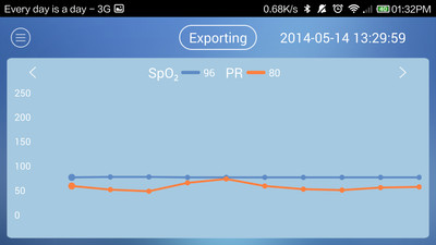 免費下載醫療APP|SpO2 app開箱文|APP開箱王