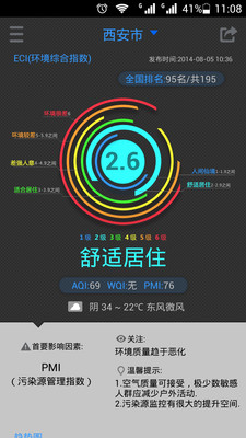 免費下載生活APP|数字环保 app開箱文|APP開箱王