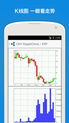 免費下載財經APP|Ripple 行情 app開箱文|APP開箱王