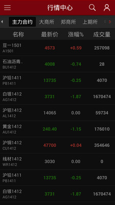 日盛期貨 營業員 秉暉- HTS,STS 程式交易 API,條件單,閃電下單,觸及市價 :: 痞客邦 PIXNET ::