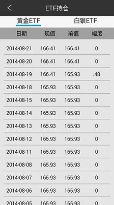 【免費財經App】纸黄金纸白银行情-APP點子