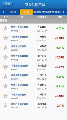 【免費財經App】农银汇理基金-APP點子