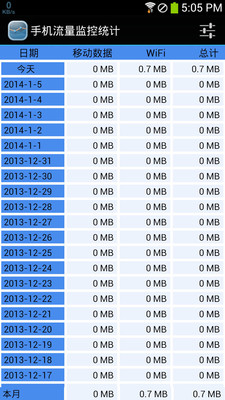 我的流量管理/ My Data Manager - 追踪你的移動數據使用和節省資金 ...