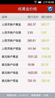 【免費財經App】纸黄金价格-APP點子