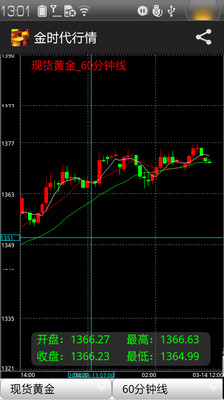 【免費財經App】金时代黄金行情-APP點子