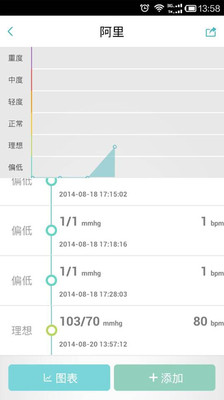 【免費醫療App】实捷健康-APP點子